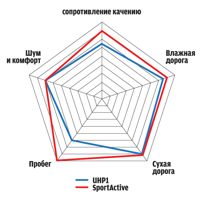 GT Radial SportActive (1)